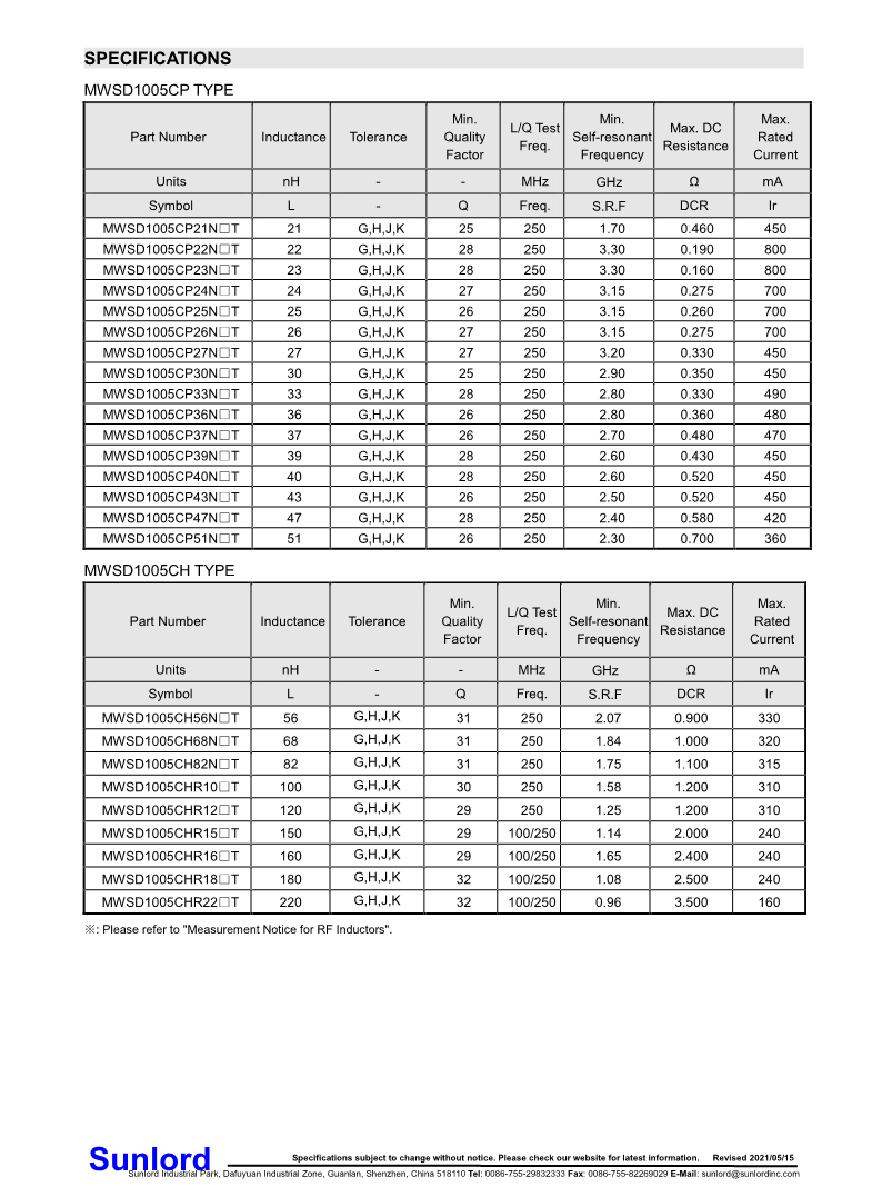 MWSD-CP、CH+Series+of+Wire+Wound+Chip+Ceramic+Inductor_3.png