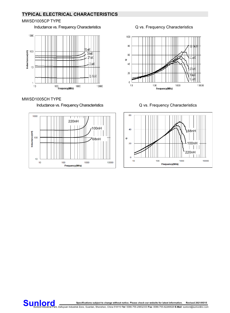 MWSD-CP、CH+Series+of+Wire+Wound+Chip+Ceramic+Inductor_4.png