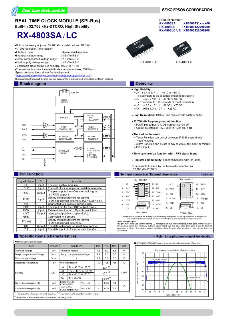 RX-4803LC_cn_1.png