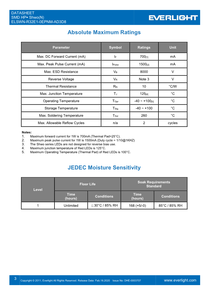 ELSWN-R32E1-0EPNM-AD3D8_Datasheet_DHE-0003707_V1_3.png