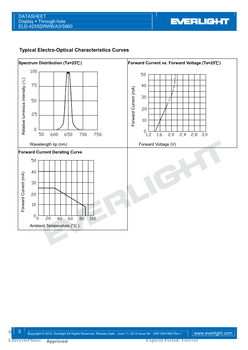 D425SDRWB-A3-S660_3.png