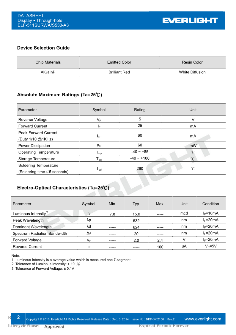 F511SURWA-S530-A3_2.png