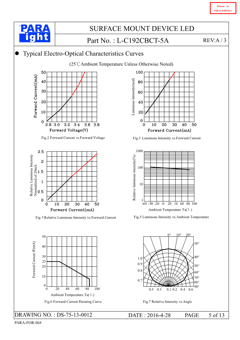 DS-75-13-0012-L-C192CBCT-5A-A3_5.png